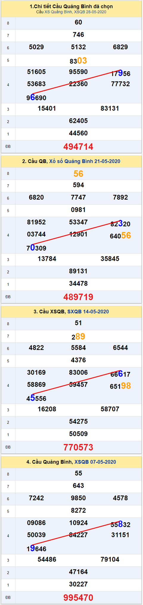 qb 696 040620